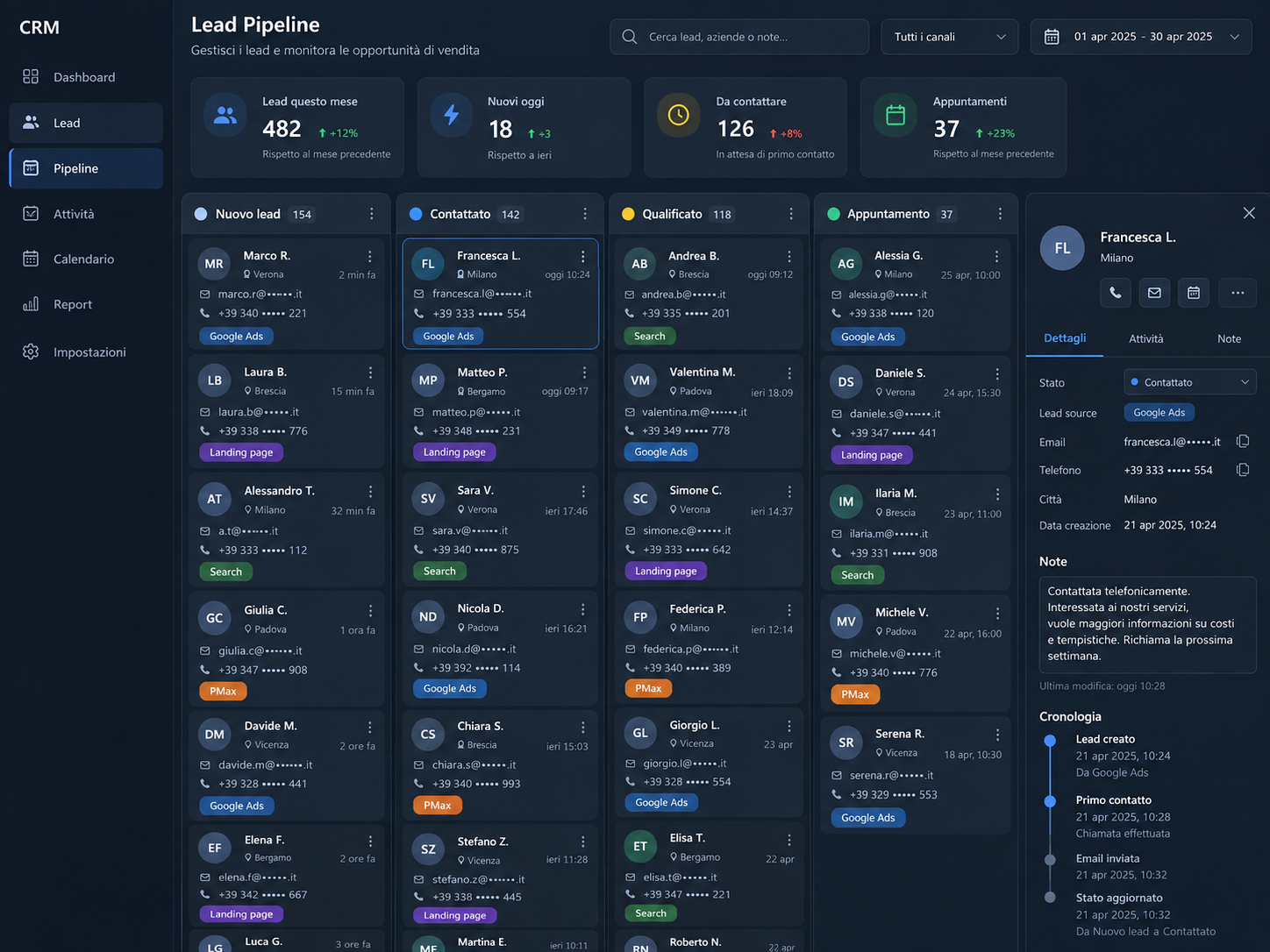 Interfaccia CRM illustrativa con lead organizzati per stato, dalla richiesta all'appuntamento